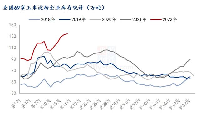 Mysteel解讀 玉米淀粉價格在多重博弈中震蕩運行