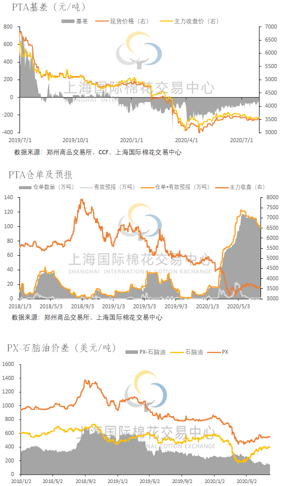 開齋節臨近 巴基斯坦軋花廠低價出貨